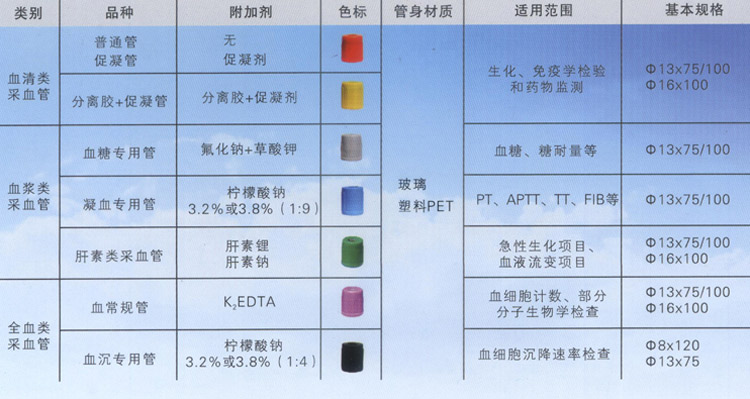 康德萊 鑫樂(lè) 真空采血管