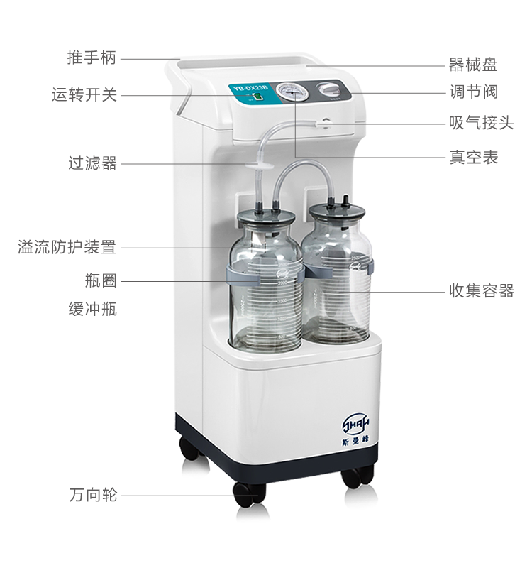 斯曼峰 電動吸引器 YB-DX23B 斯曼峰高負(fù)壓吸引器