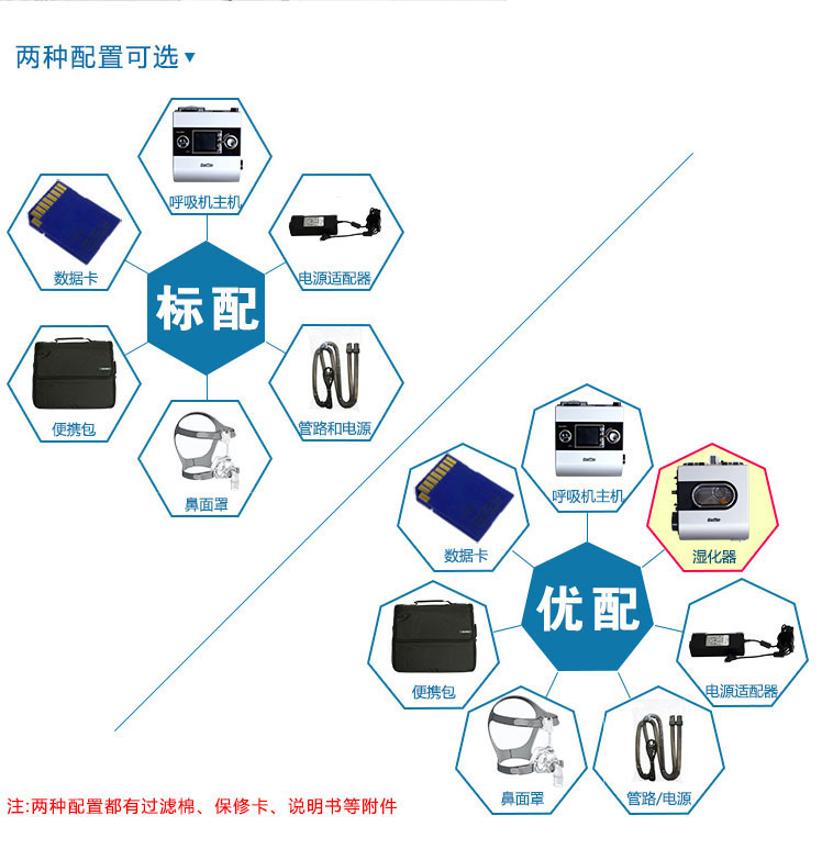 Resmed 瑞思邁呼吸機(jī)S9 Autoset 全自動(dòng) 單水平 治療睡眠呼吸暫停、打鼾、打呼嚕 