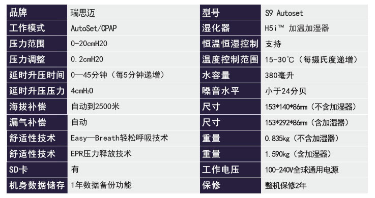 瑞思邁呼吸機(jī)S9 Autoset 全自動(dòng) 單水平 治療睡眠呼吸暫停、打鼾、打呼嚕  產(chǎn)品參數(shù)