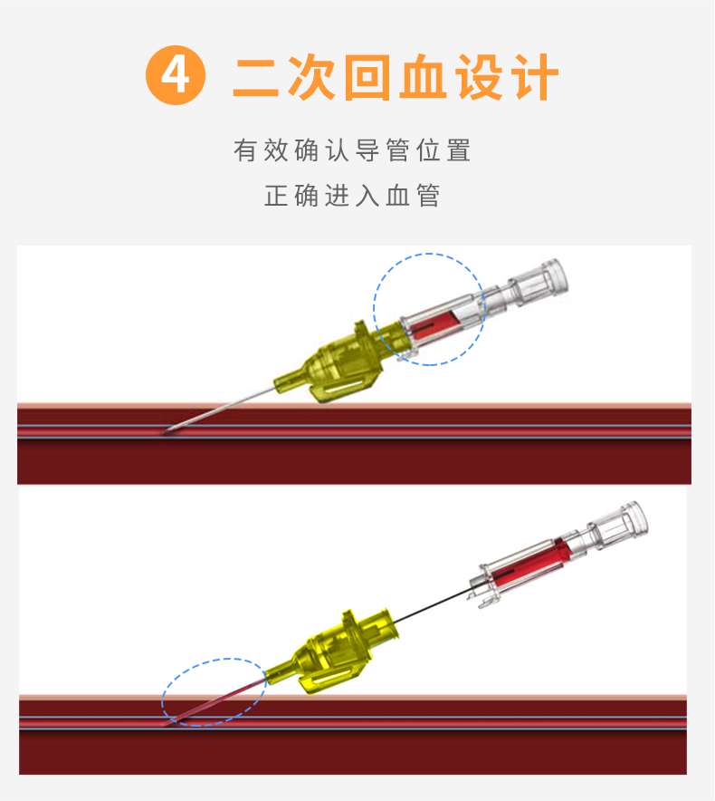 德國(guó)貝朗Introcan Safety-W 英全康24G  